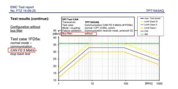 思瑞浦 TPT1043AQ CAN 收发器芯片：适配车载场景，性能可靠还省心